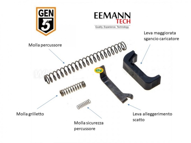 EEMANN TECH kit custom GLOCK Gen.5